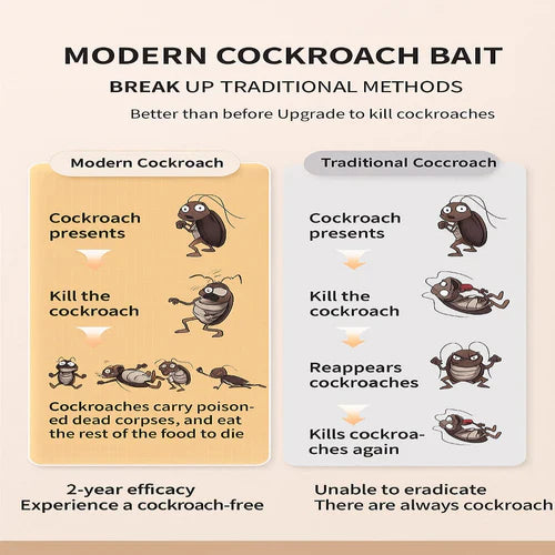Combat Roach Killing Bait(Pack of 6)